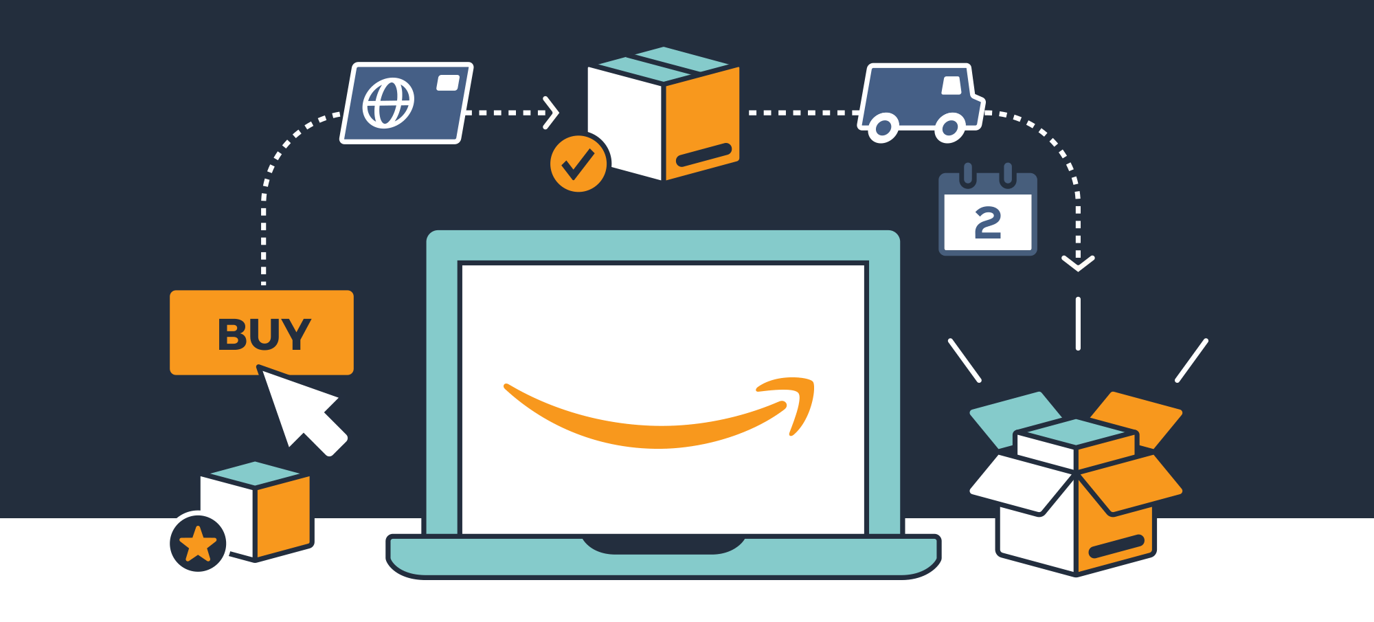 Amazon Seller
