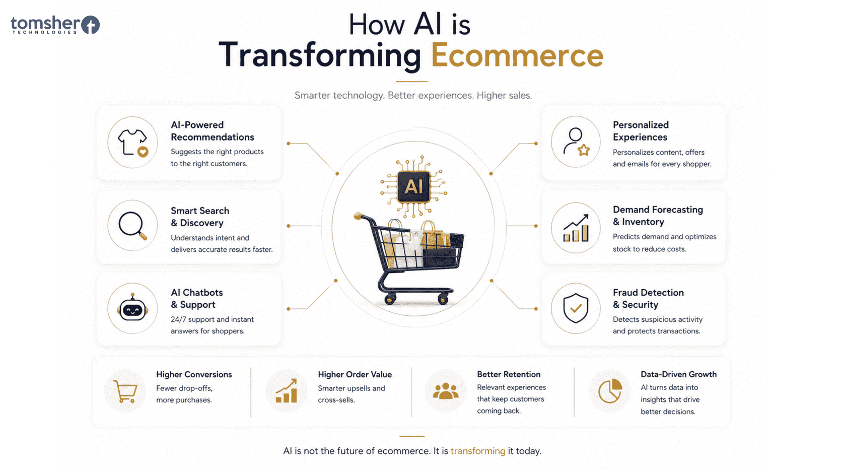 ecommerce web development company in Egypt