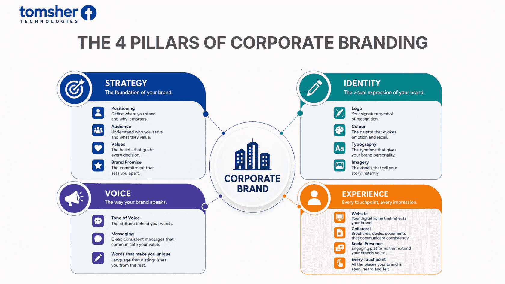 Branding company in Dubai