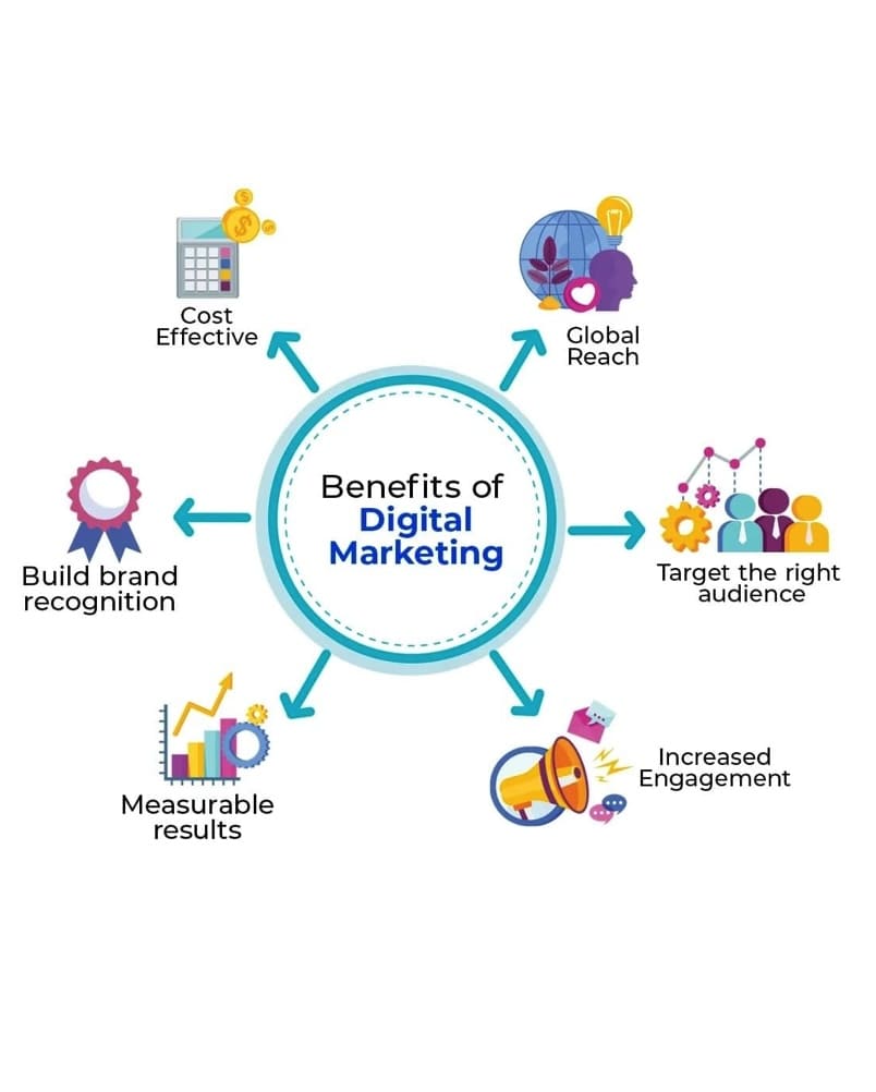 Powerful Benefits of Digital Marketing